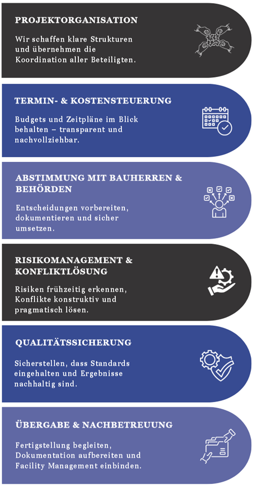 • Projektorganisation Wir schaffen klare Strukturen und übernehmen die Koordination aller Beteiligten. • Termin- & Kostensteuerung Budgets und Zeitpläne im Blick behalten – transparent und nachvollziehbar. • Abstimmung mit Bauherren & Behörden Entscheidungen vorbereiten, dokumentieren und sicher umsetzen. • Risikomanagement & Konfliktlösung Risiken frühzeitig erkennen, Konflikte konstruktiv und pragmatisch lösen. • Qualitätssicherung Sicherstellen, dass Standards eingehalten und Ergebnisse nachhaltig sind. • Übergabe & Nachbetreuung Fertigstellung begleiten, Dokumentation aufbereiten und Facility Management einbinden.